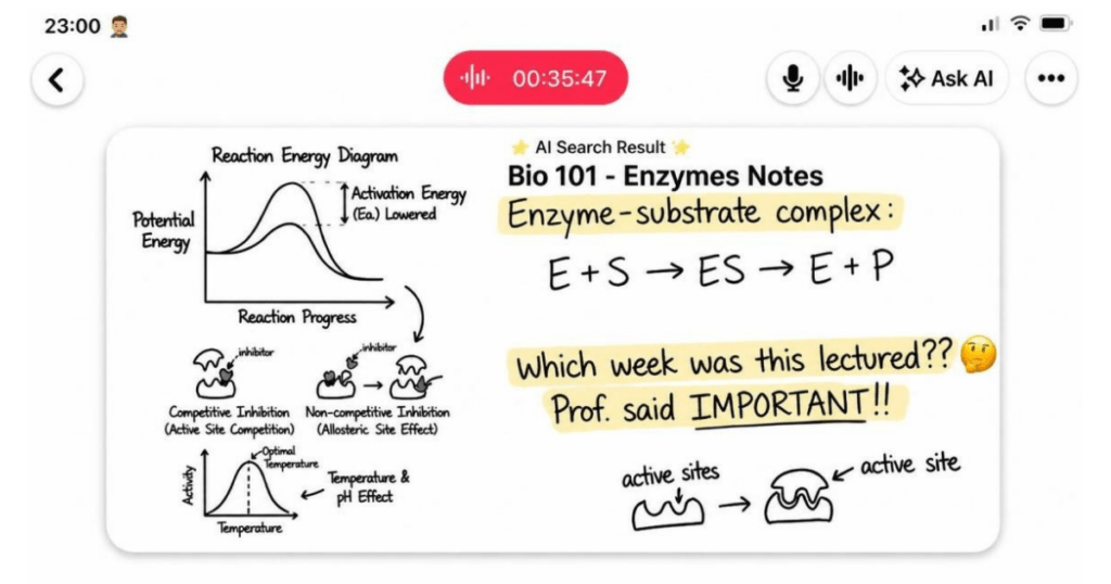 iPhoneのNotedの画面。23:00の位置に「生物学101 酵素のノート」が表示され、「AIに質問」ボタン、酵素-基質複合体の式、そして何週目の講義だったかを尋ねる学生の手書きの書き込みがある
